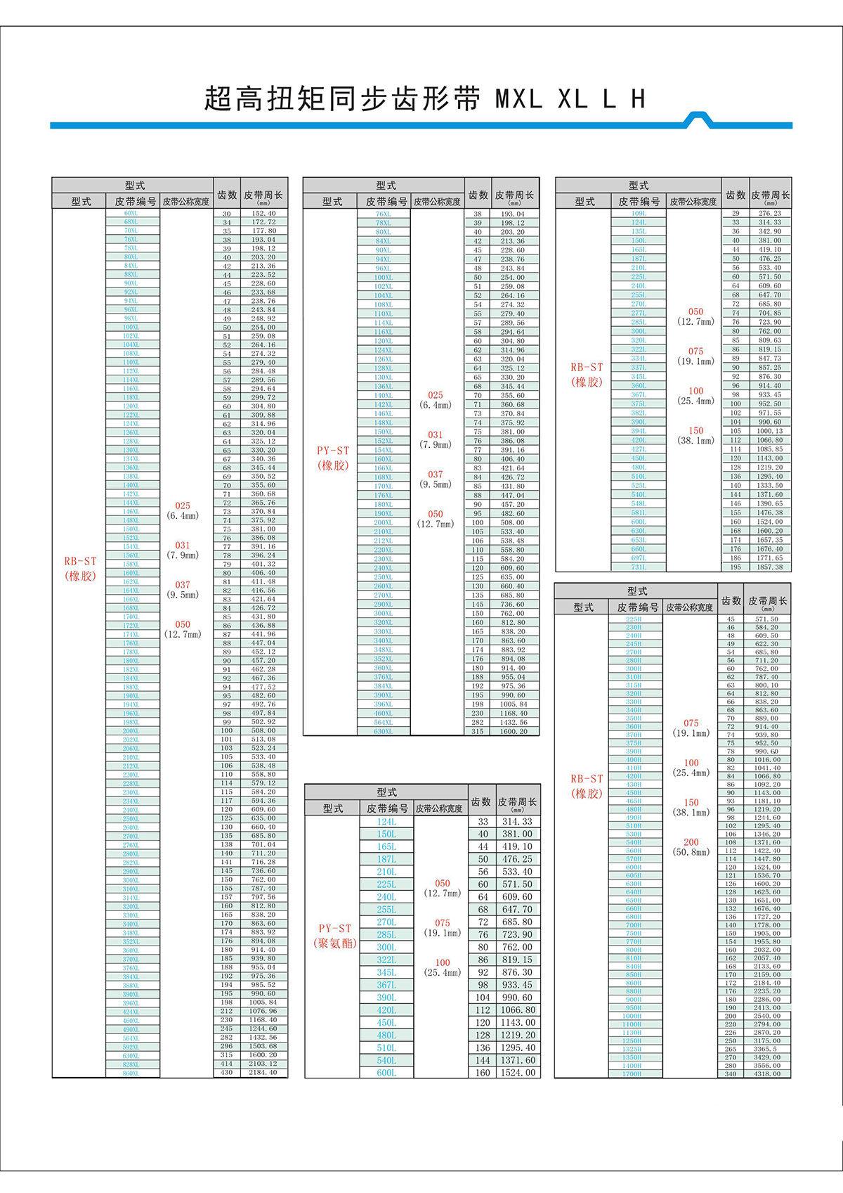 超高扭矩同步齒形帶MXL、XL、L、H型2.jpg