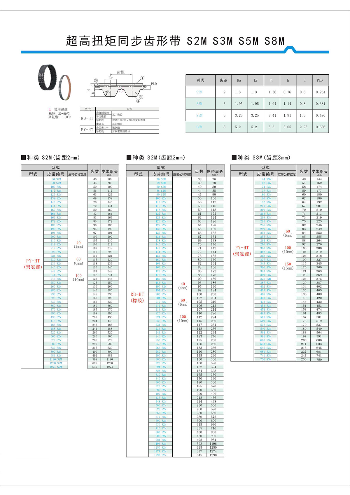 超高扭矩同步齒形帶S2M、S3M、S5M、S8M.jpg