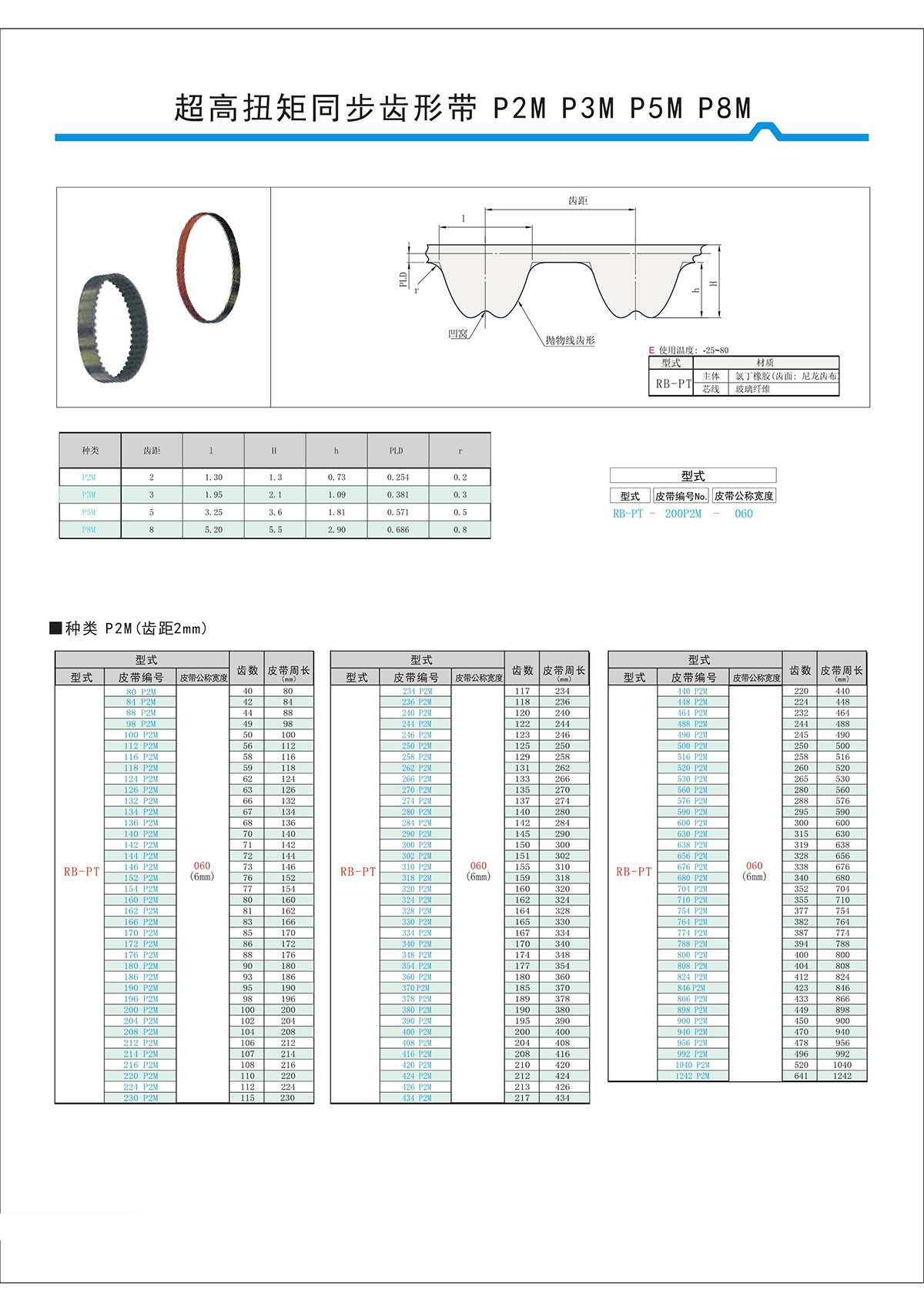 超高扭矩同步齒形帶S2M、S3M、S5M、S8M型3.jpg