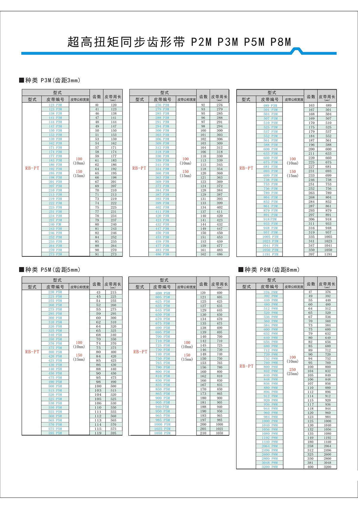 超高扭矩同步齒形帶S2M、S3M、S5M、S8M型4.jpg