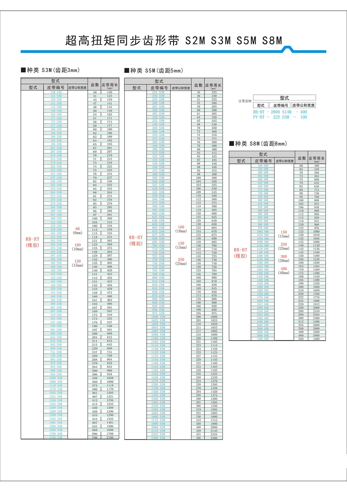 超高扭矩同步齒形帶S2M、S3M、S5M、S8M型2.jpg