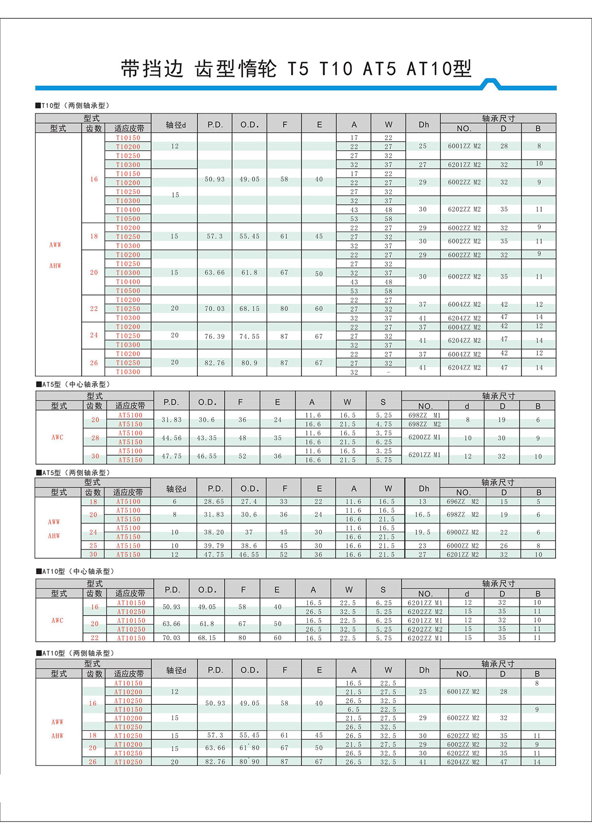 帶擋邊齒形惰輪T5、T10、AT5、AT10型2.jpg