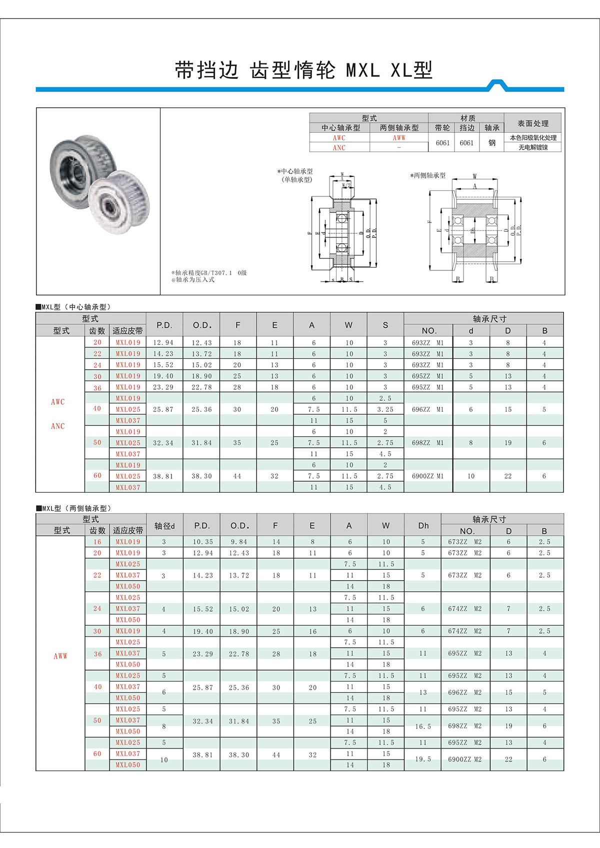 帶擋邊齒形惰輪MXL、XL型.jpg