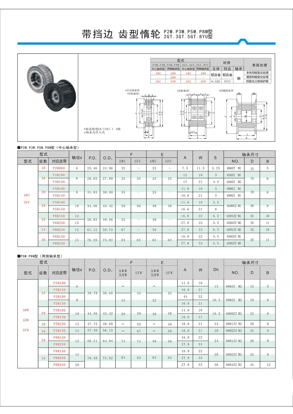 帶擋邊齒形惰輪P2M、P3M、P5M、2GT、3GT、5GT、8YU型.jpg