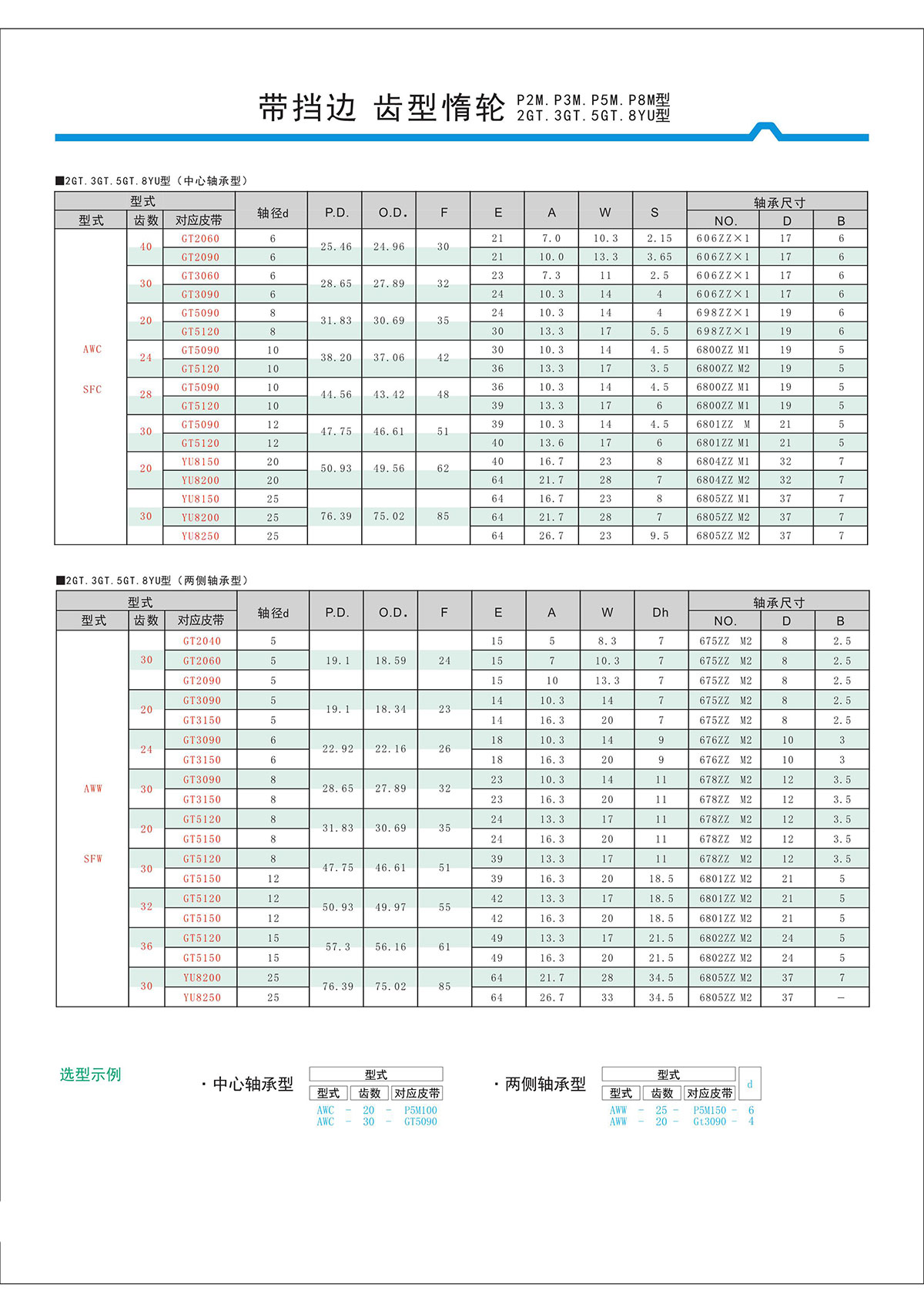 帶擋邊齒形惰輪P2M、P3M、P5M、2GT、3GT、5GT、8YU型2.jpg