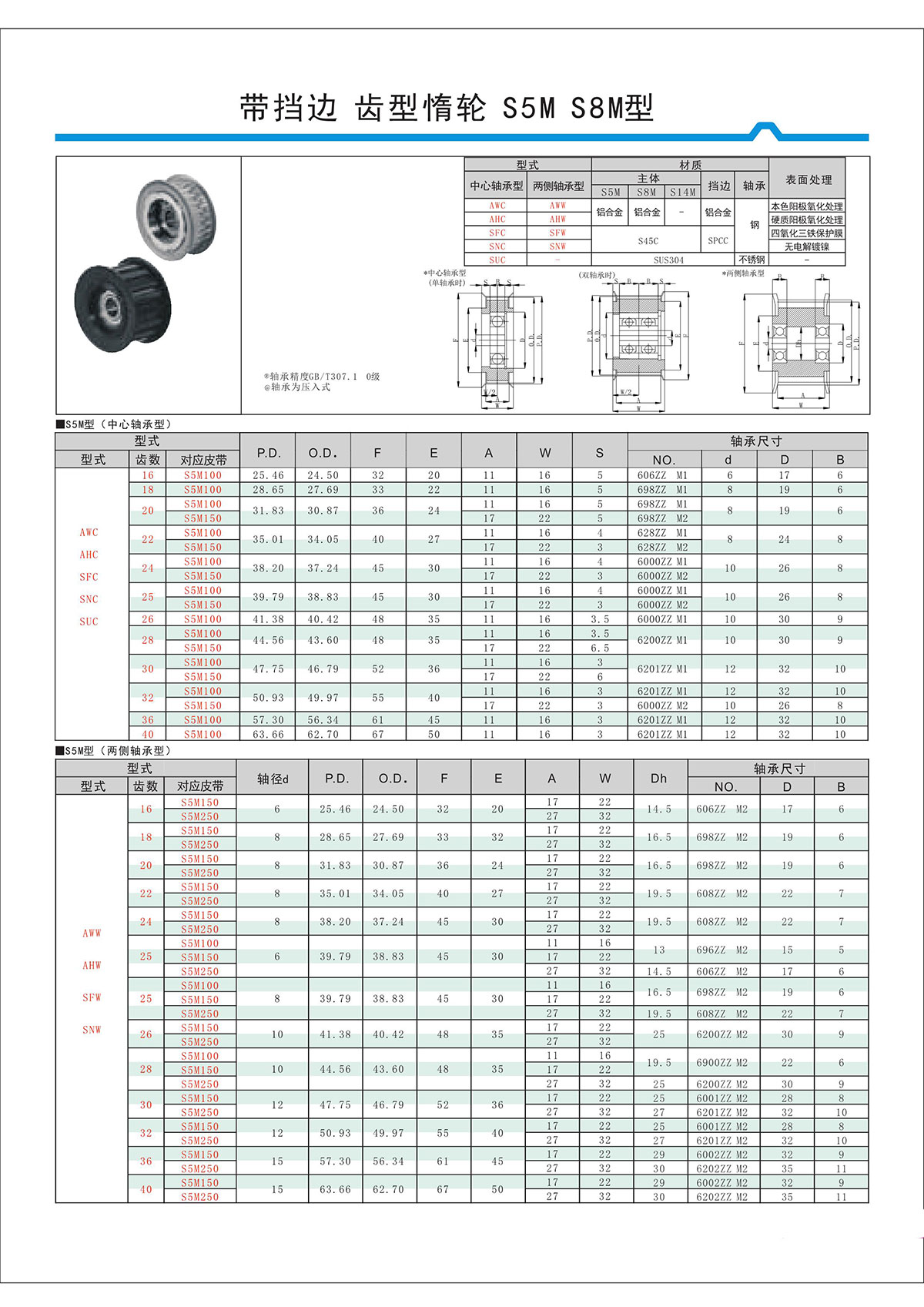 帶擋邊齒形惰輪S5M、S8M型.jpg