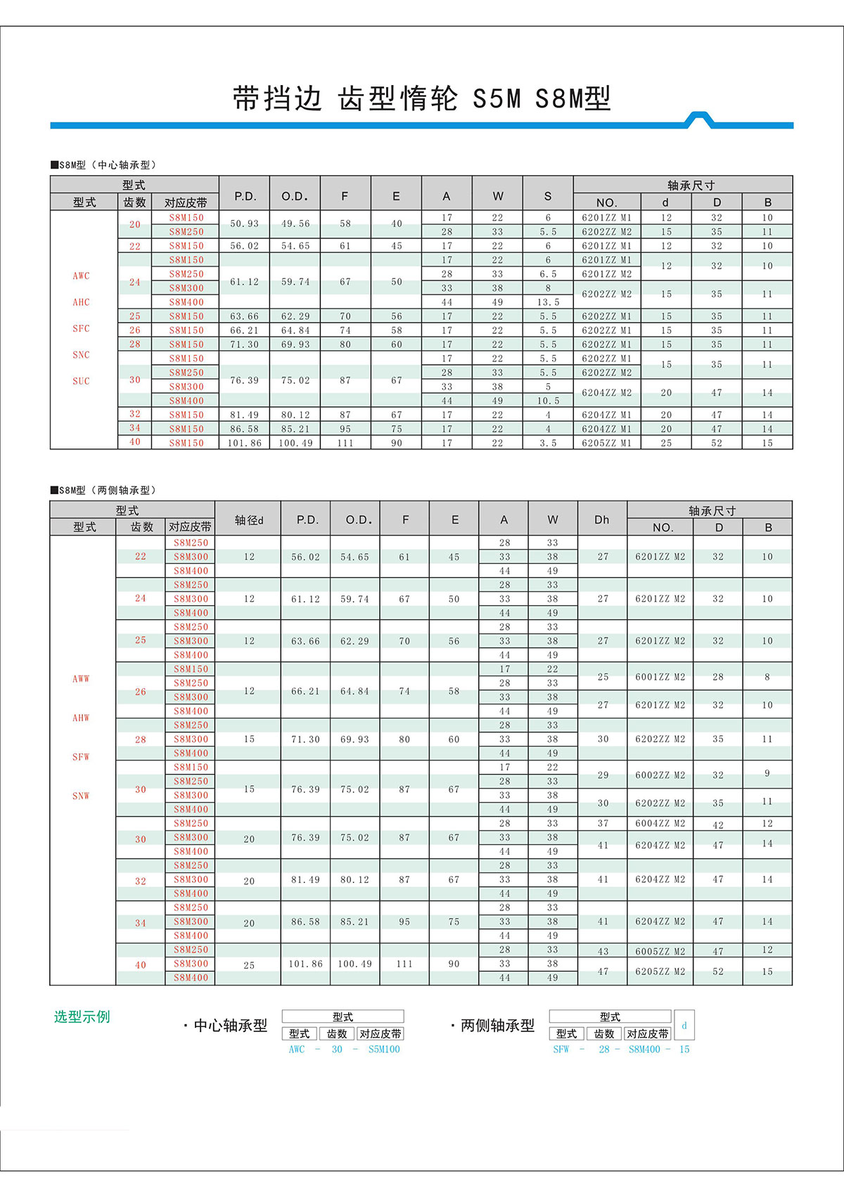 帶擋邊齒形惰輪S5M、S8M型2.jpg
